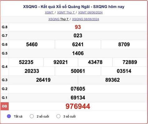 xổ số quảng ngãi hôm nay - Khám Phá Thế Giới Mới Trong Công Nghệ với Đời Sống Hiện Đại